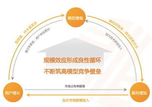 智融集團CEO焦可 科技驅動，金融服務的范式躍遷——從“產品中心”到“用戶中心”